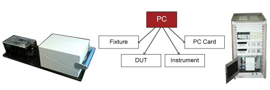 test-dev-chart2