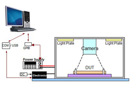 test-dev-vision1